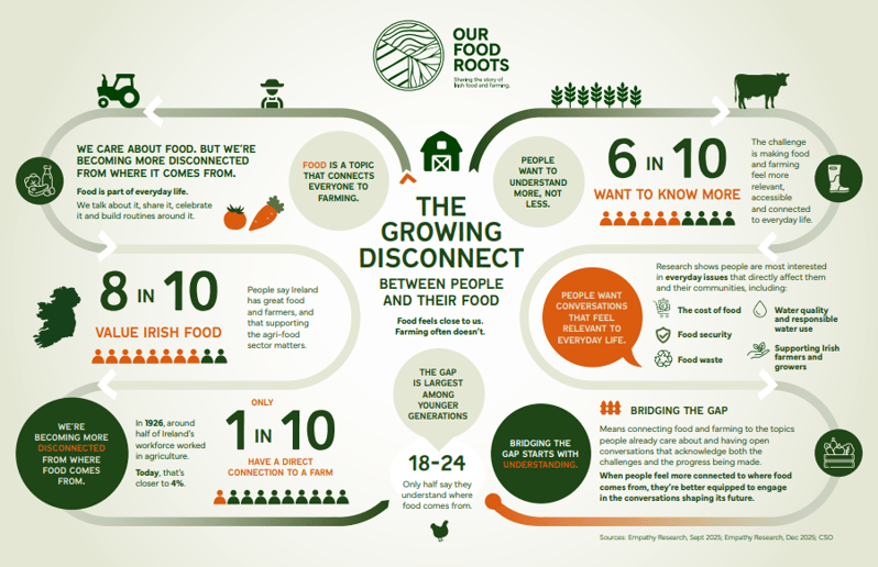 disconnected info
